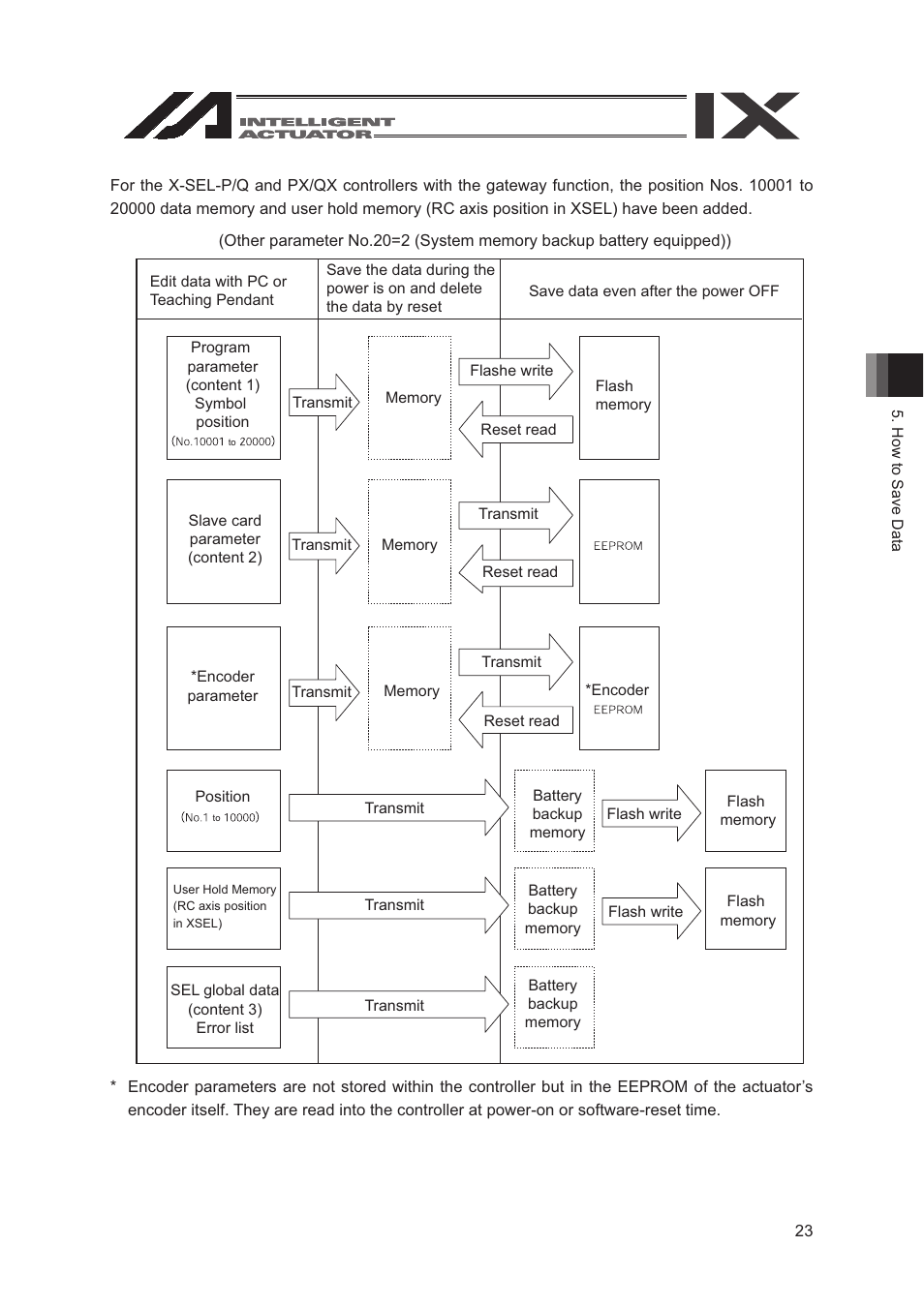 IAI America SEL-TG User Manual | Page 41 / 314