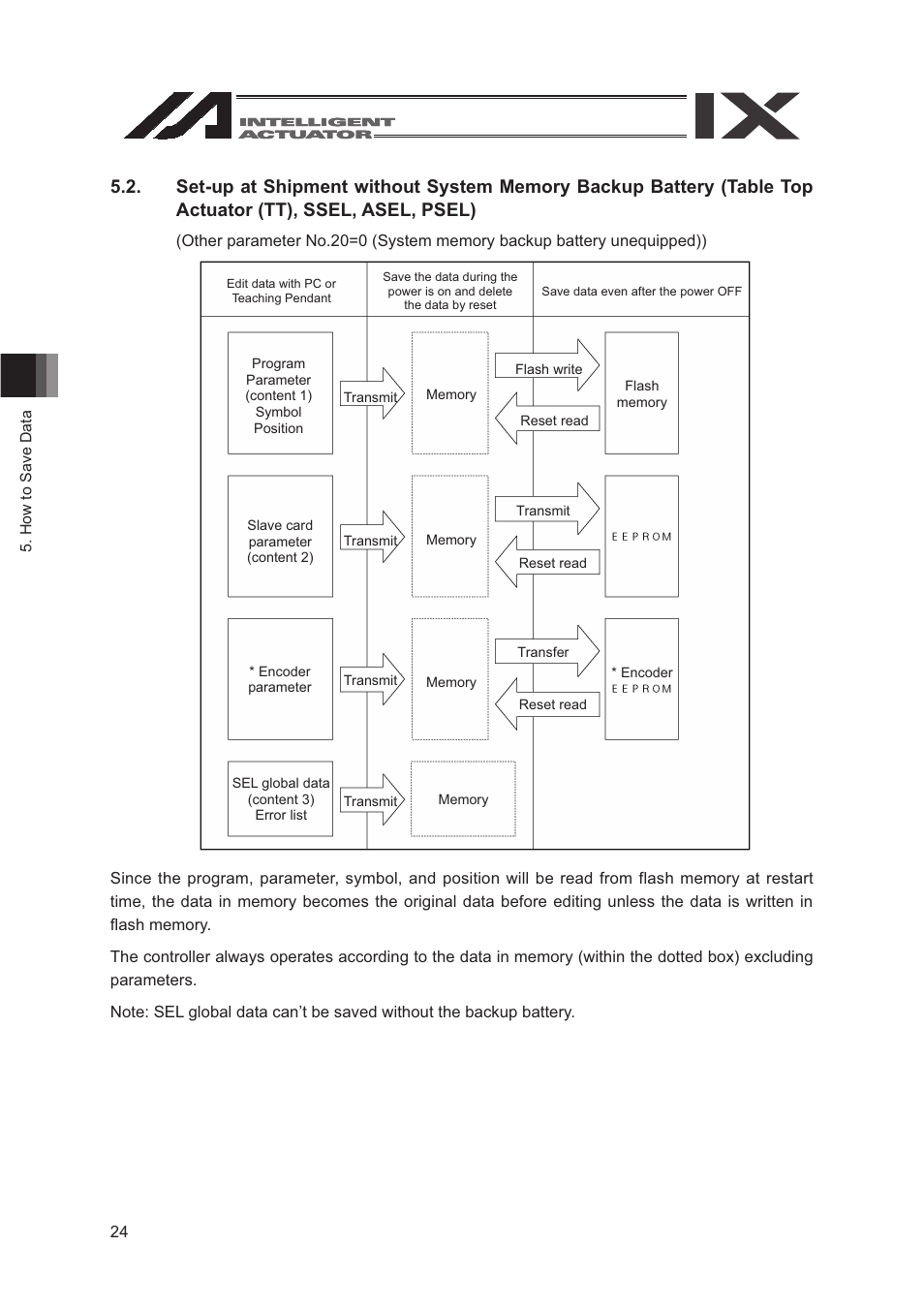 IAI America SEL-TG User Manual | Page 42 / 314