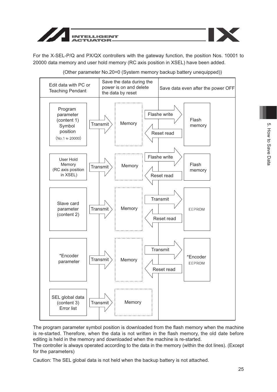 IAI America SEL-TG User Manual | Page 43 / 314