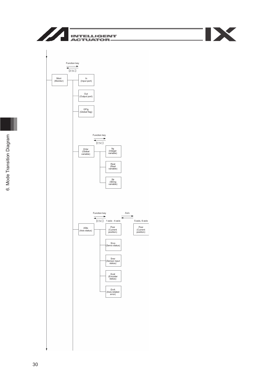 IAI America SEL-TG User Manual | Page 48 / 314