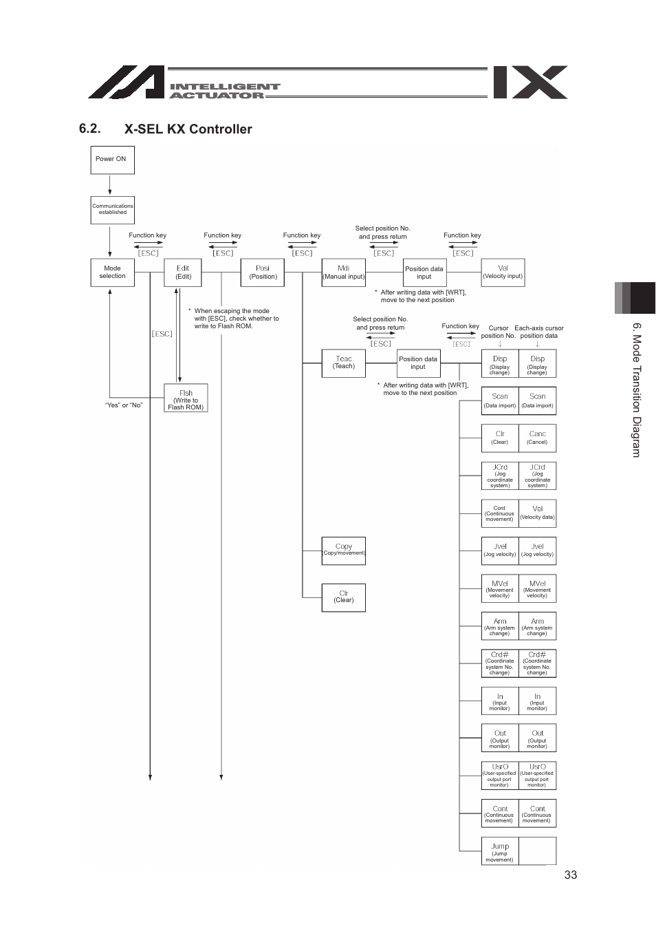 X-sel kx controller | IAI America SEL-TG User Manual | Page 51 / 314