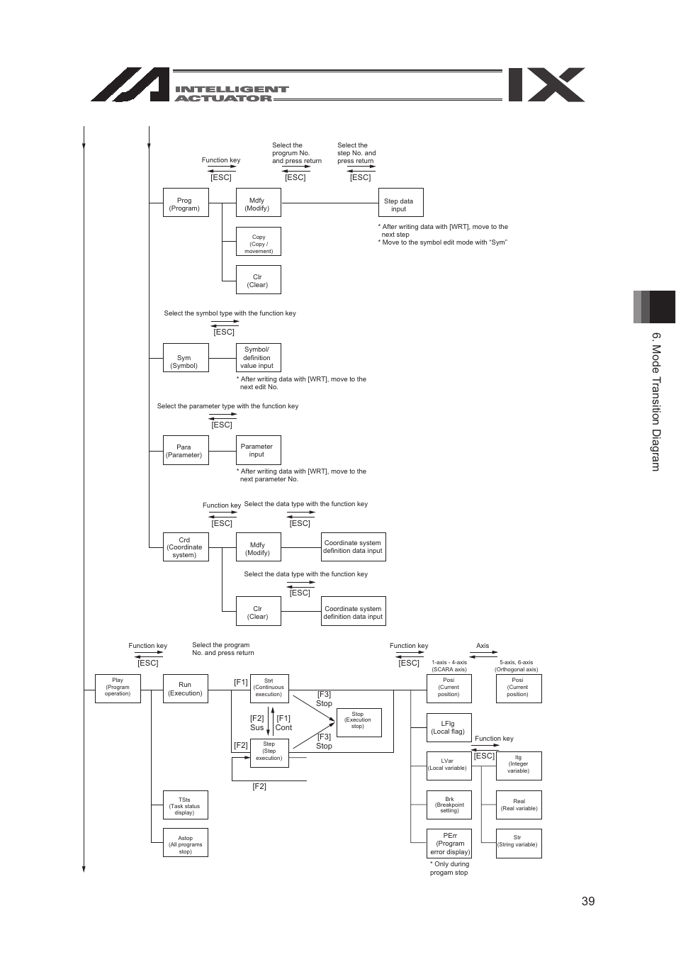 IAI America SEL-TG User Manual | Page 57 / 314