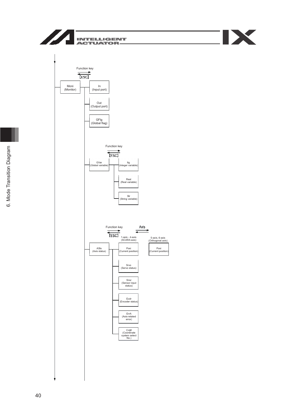 IAI America SEL-TG User Manual | Page 58 / 314