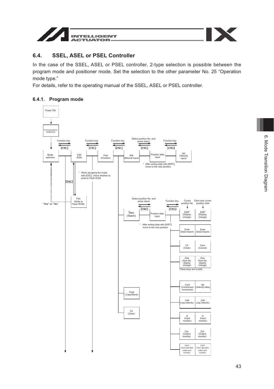 Ssel, asel or psel controller | IAI America SEL-TG User Manual | Page 61 / 314