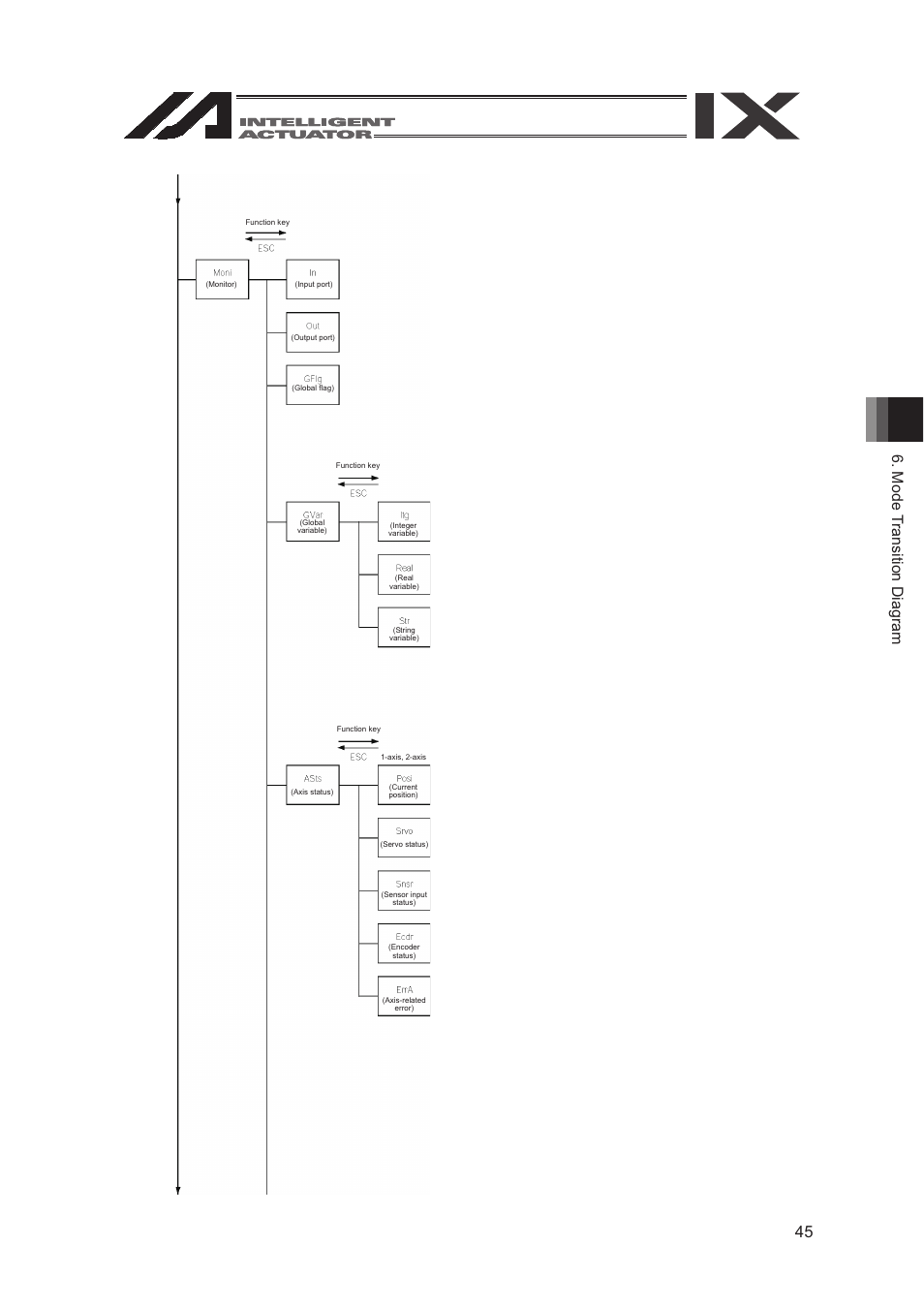 IAI America SEL-TG User Manual | Page 63 / 314