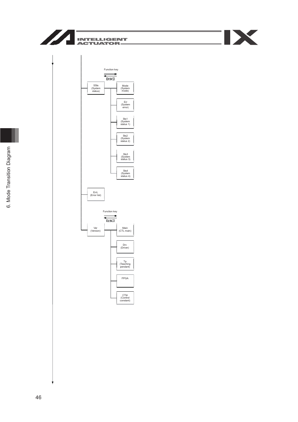 IAI America SEL-TG User Manual | Page 64 / 314