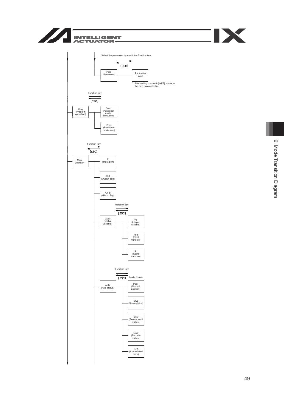 IAI America SEL-TG User Manual | Page 67 / 314