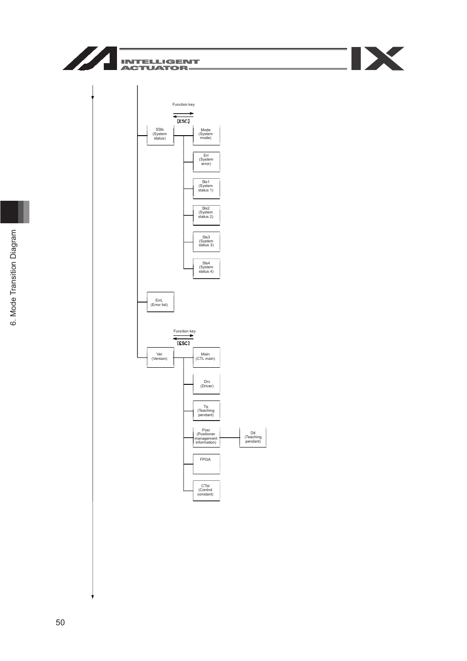 IAI America SEL-TG User Manual | Page 68 / 314