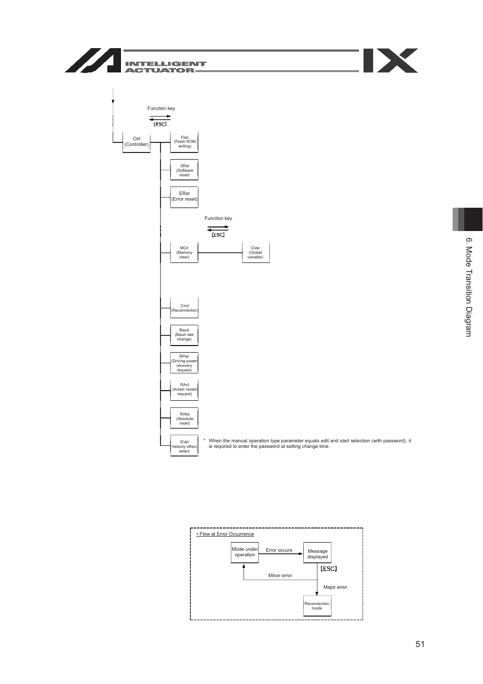 IAI America SEL-TG User Manual | Page 69 / 314