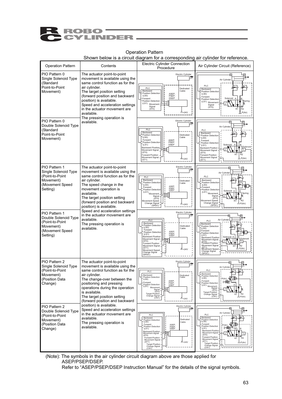 IAI America SEP-PT User Manual | Page 69 / 176