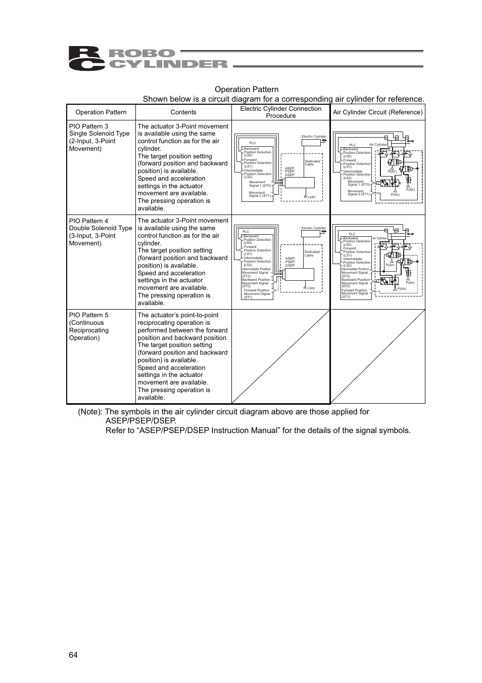 IAI America SEP-PT User Manual | Page 70 / 176