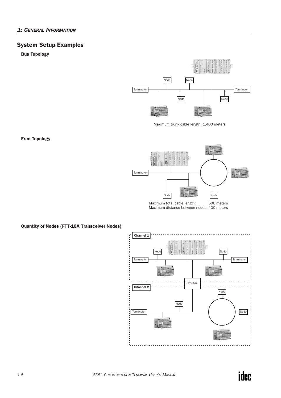 System setup examples | IDEC SX5L Series User Manual | Page 11 / 68