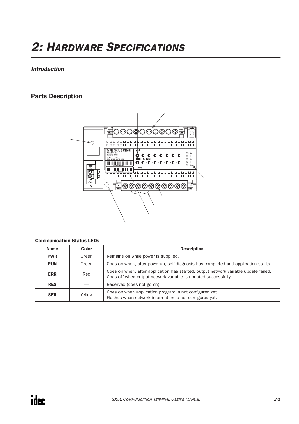 Hardware specifications, Parts description, Ardware | Pecifications, Introduction | IDEC SX5L Series User Manual | Page 12 / 68