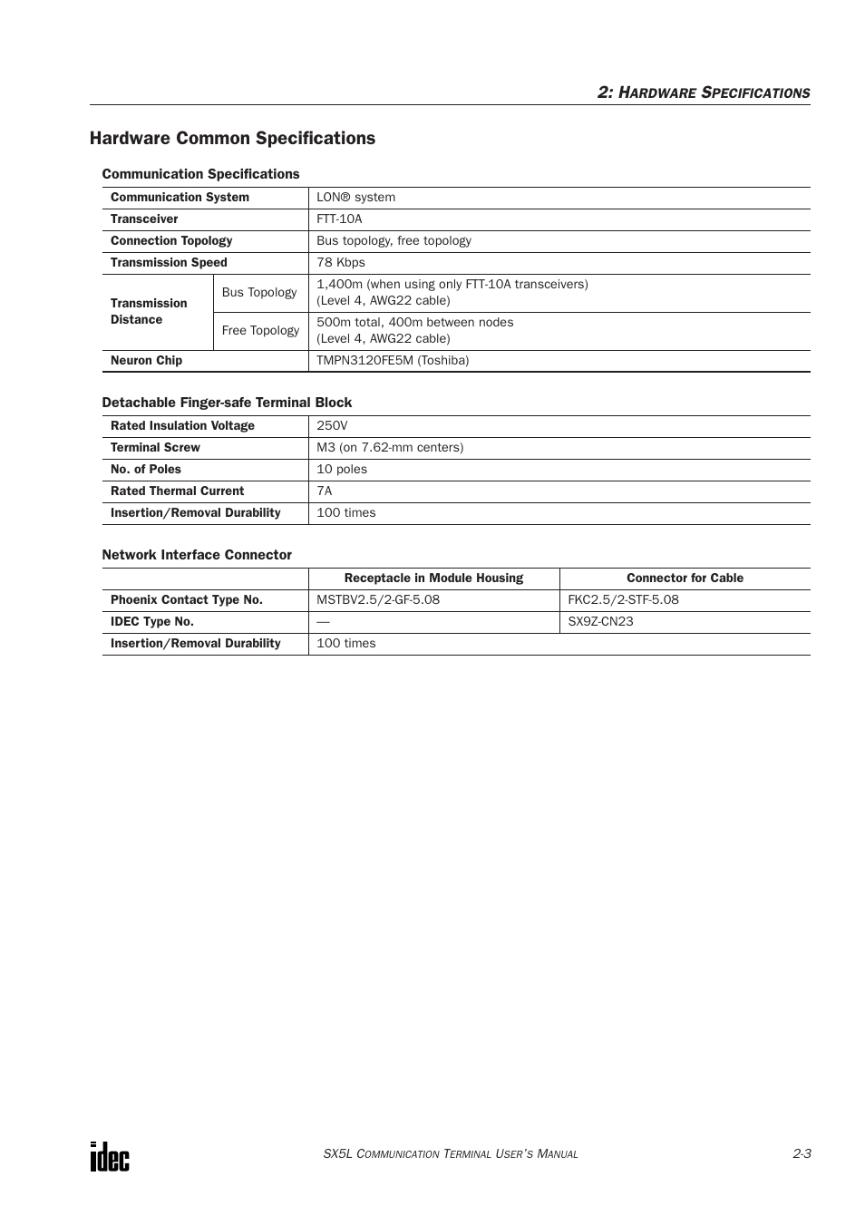 Hardware common specifications | IDEC SX5L Series User Manual | Page 14 / 68