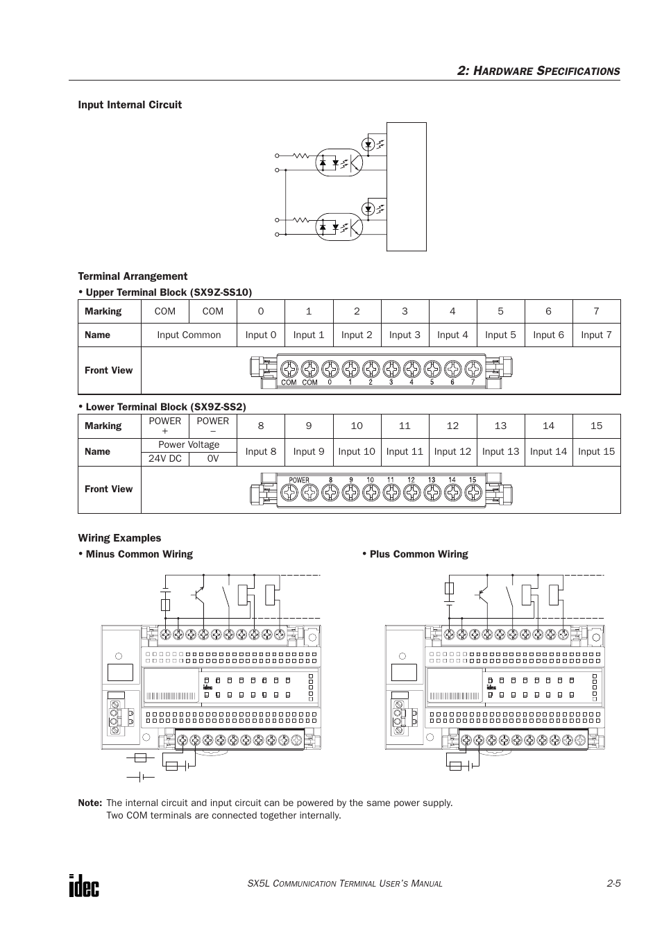 Input internal circuit terminal arrangement, Wiring examples, Ardware | Pecifications, Upper terminal block (sx9z-ss10), Lower terminal block (sx9z-ss2), Plus common wiring, Minus common wiring, Sx5l c | IDEC SX5L Series User Manual | Page 16 / 68