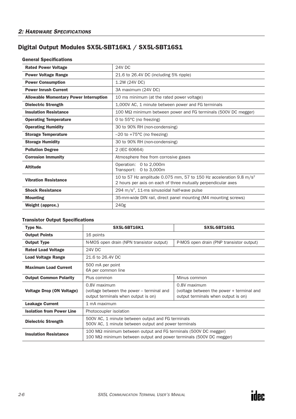 Digital output modules sx5l-sbt16k1 / sx5l-sbt16s1 | IDEC SX5L Series User Manual | Page 17 / 68