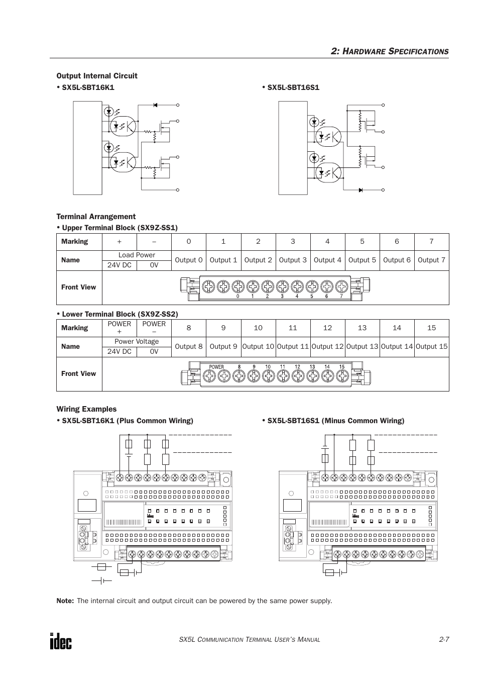 Output internal circuit terminal arrangement, Wiring examples, Ardware | Pecifications, Upper terminal block (sx9z-ss1), Lower terminal block (sx9z-ss2), Sx5l-sbt16s1, Sx5l-sbt16k1, Sx5l-sbt16s1 (minus common wiring), Sx5l-sbt16k1 (plus common wiring) | IDEC SX5L Series User Manual | Page 18 / 68