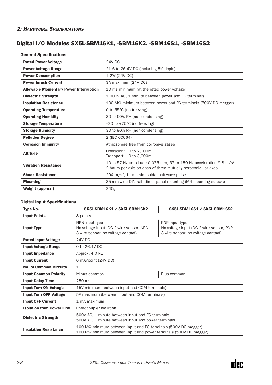 IDEC SX5L Series User Manual | Page 19 / 68