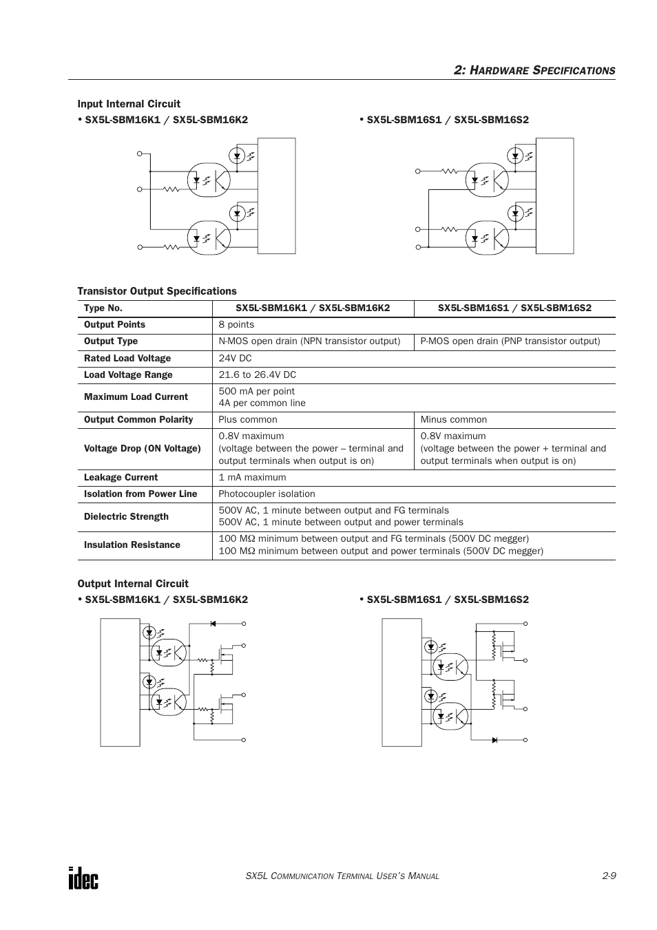 IDEC SX5L Series User Manual | Page 20 / 68