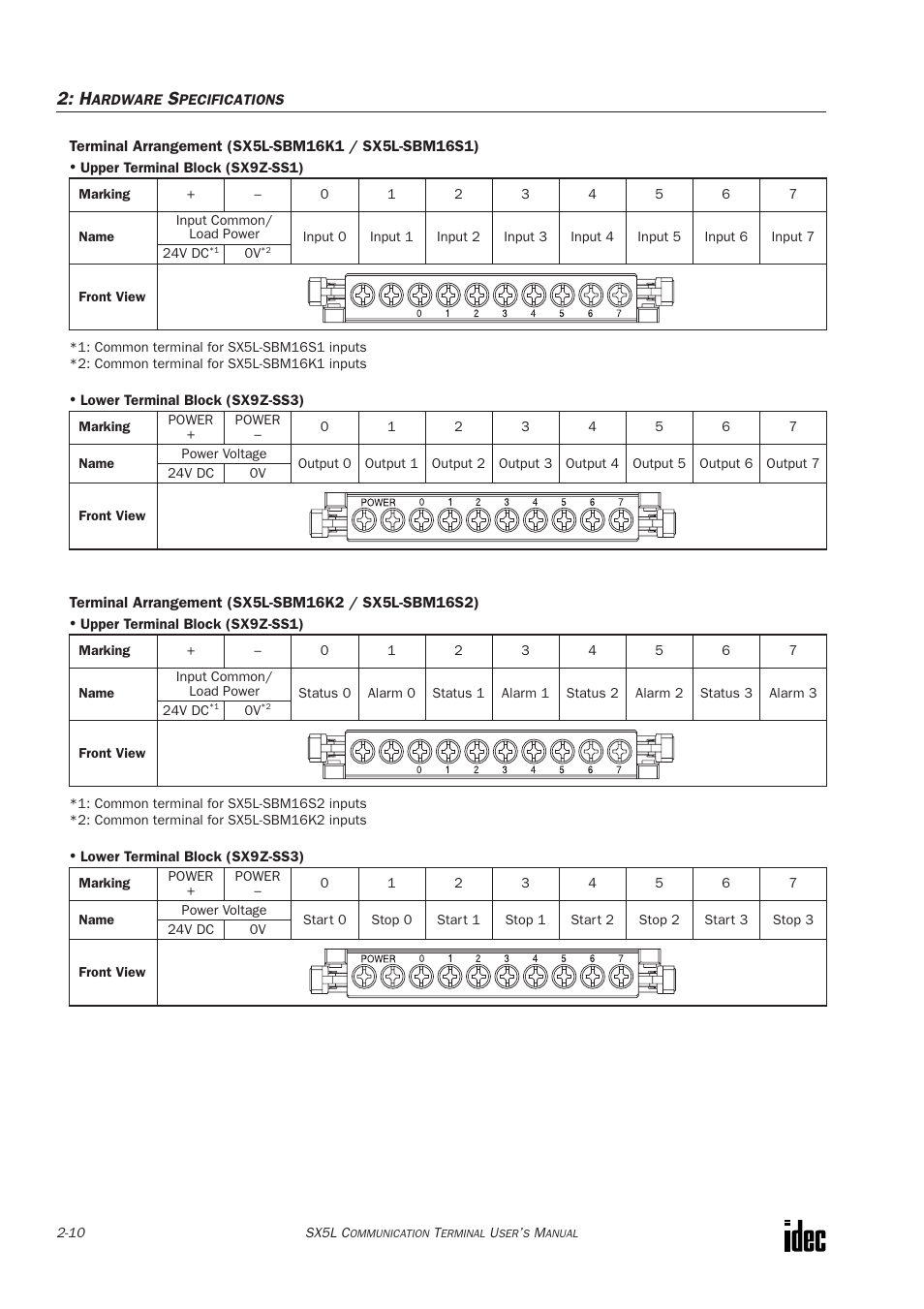 IDEC SX5L Series User Manual | Page 21 / 68