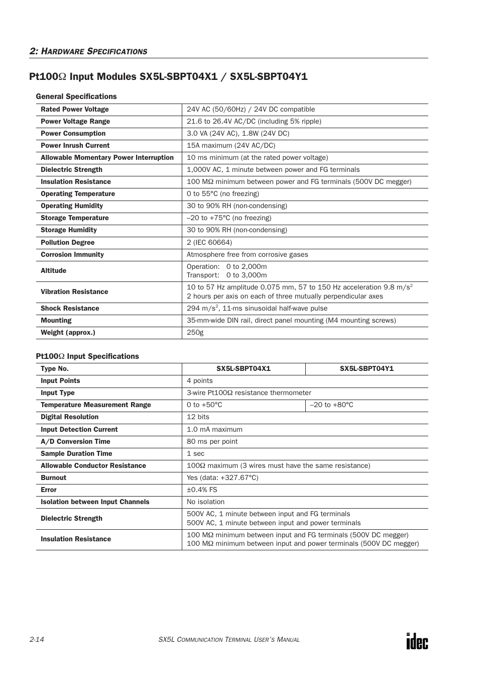 Pt100½ input modules sx5l-sbpt04x1 / sx5l-sbpt04y1 | IDEC SX5L Series User Manual | Page 25 / 68