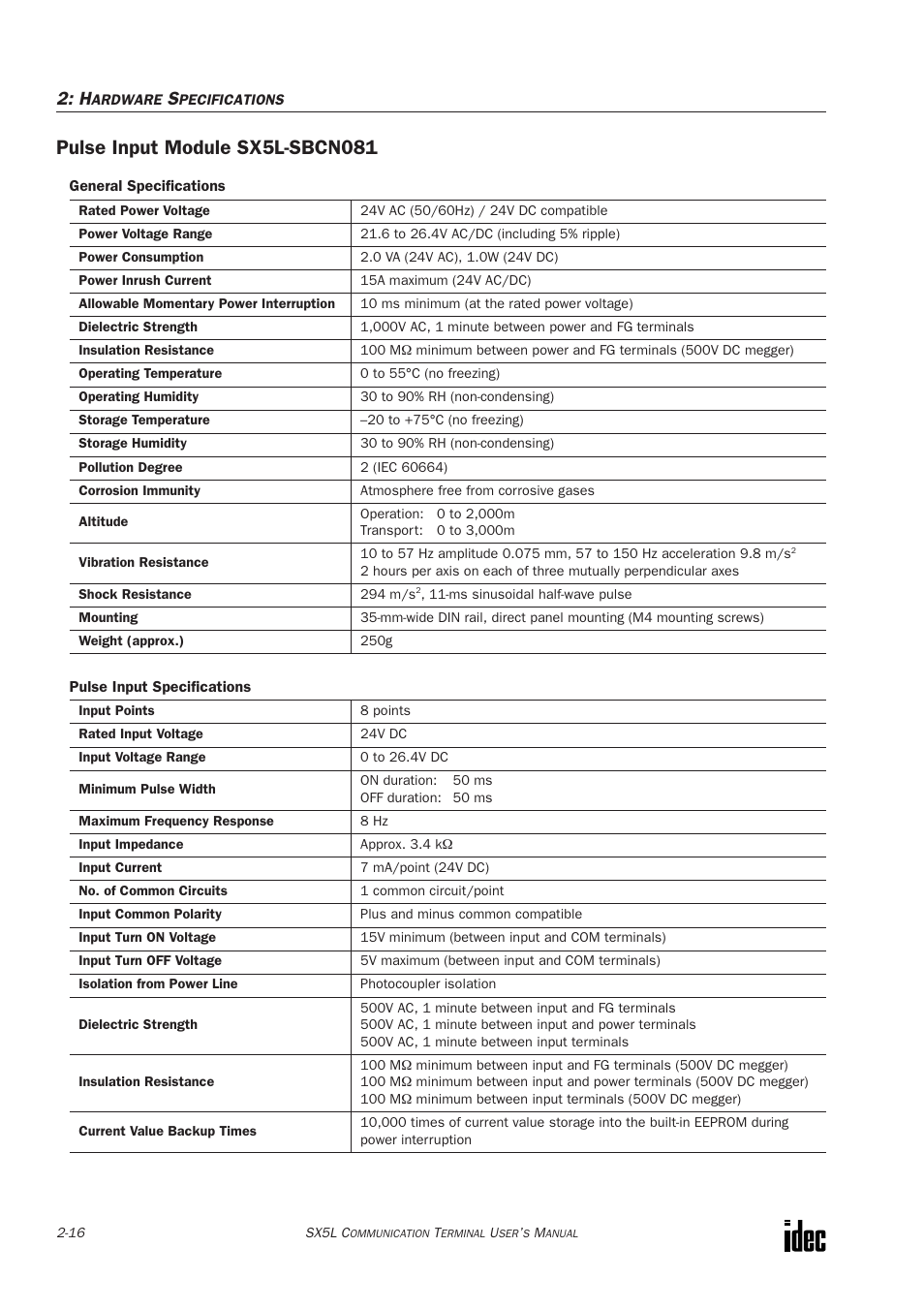 Pulse input module sx5l-sbcn081 | IDEC SX5L Series User Manual | Page 27 / 68