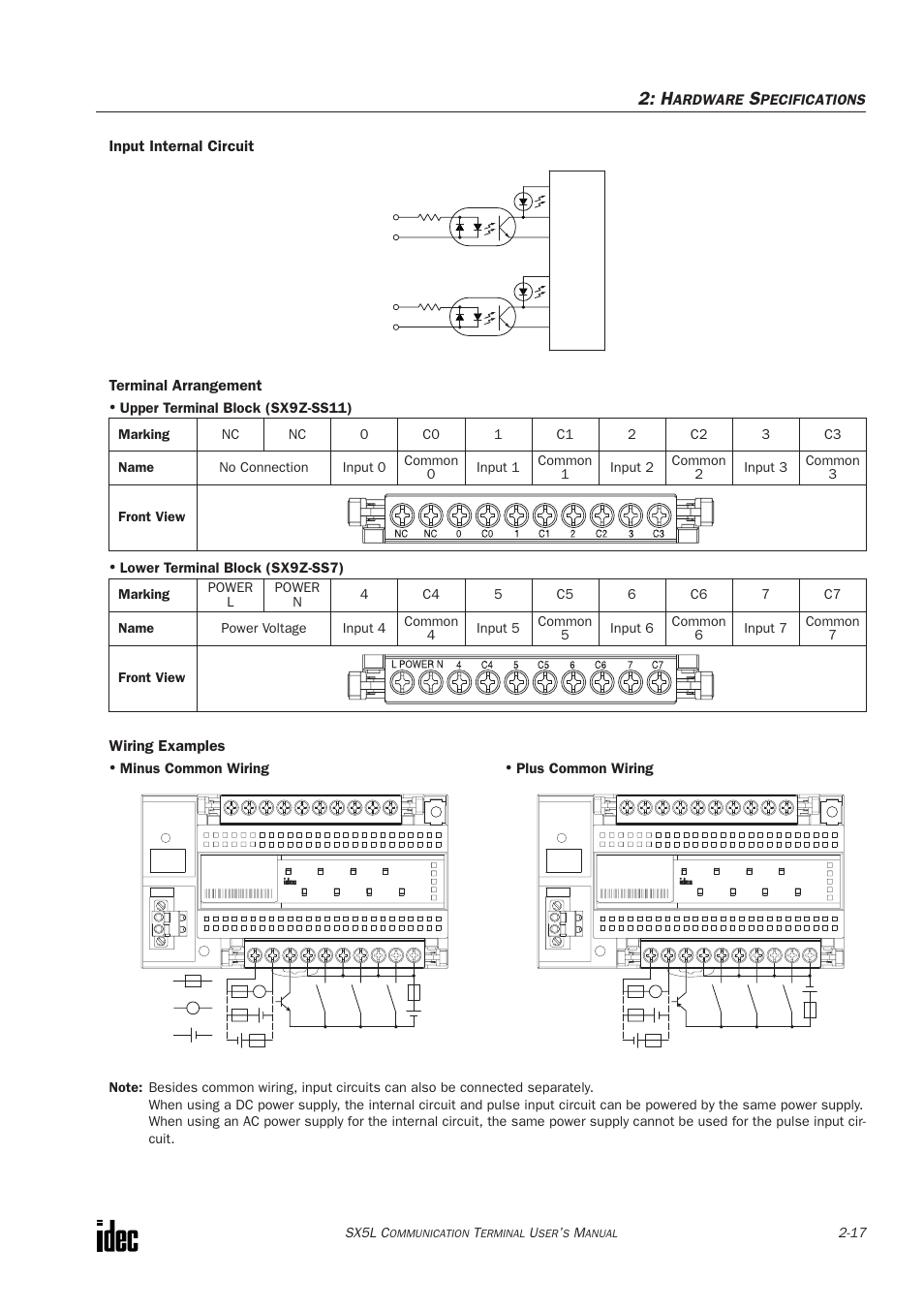 Input internal circuit terminal arrangement, Wiring examples, Ardware | Pecifications, Upper terminal block (sx9z-ss11), Lower terminal block (sx9z-ss7), Plus common wiring, Minus common wiring, Sx5l c | IDEC SX5L Series User Manual | Page 28 / 68