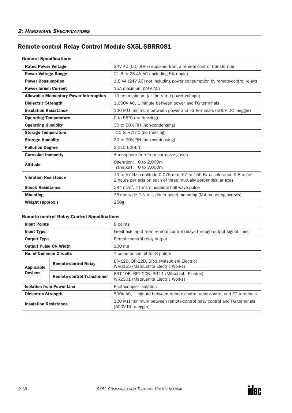 Remote-control relay control module sx5l-sbrr081 | IDEC SX5L Series User Manual | Page 29 / 68