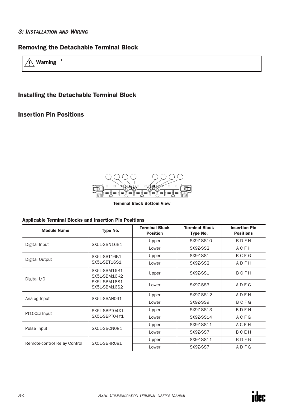 Removing the detachable terminal block, Installing the detachable terminal block, Insertion pin positions | Warning | IDEC SX5L Series User Manual | Page 35 / 68