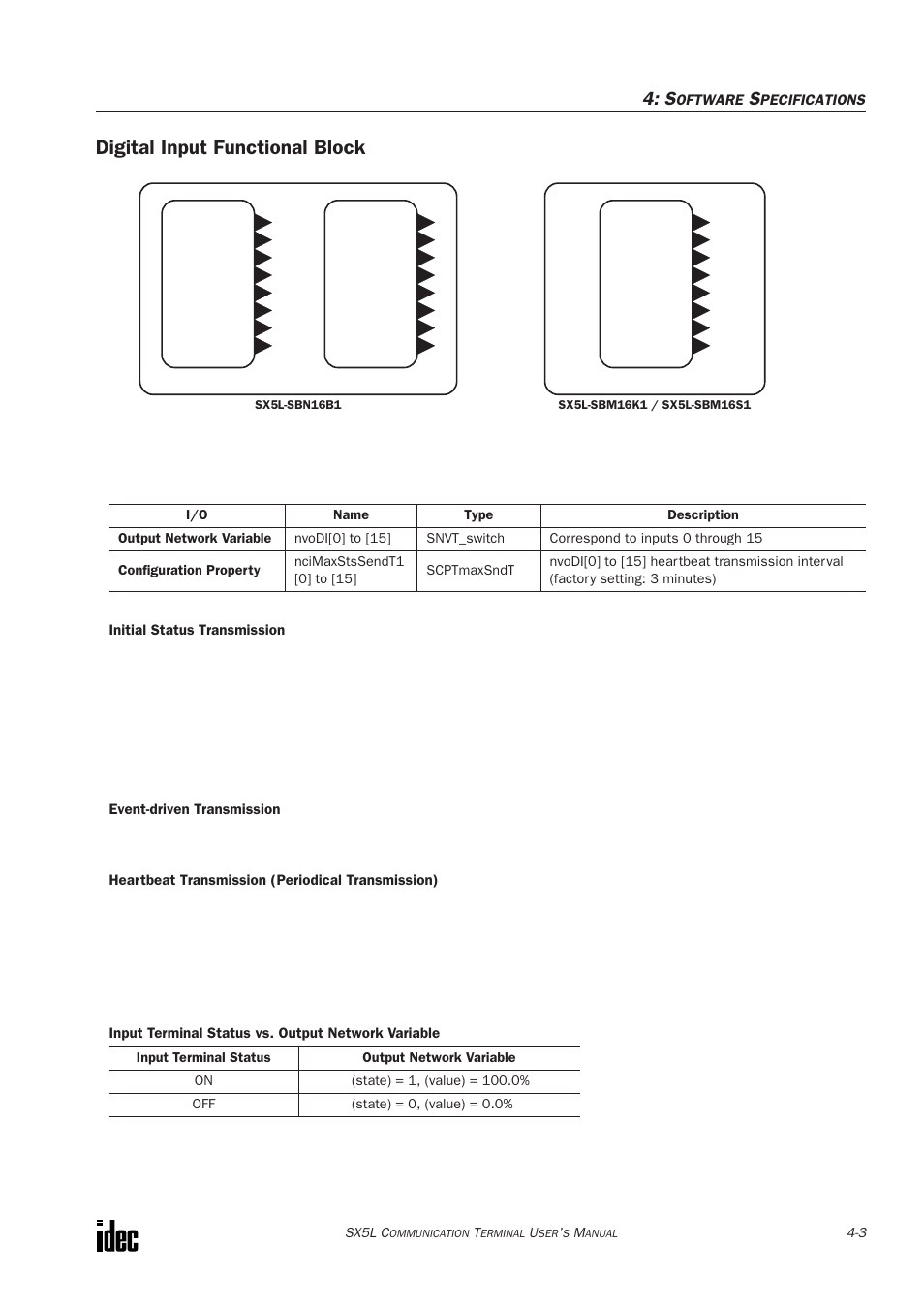 Digital input functional block | IDEC SX5L Series User Manual | Page 38 / 68