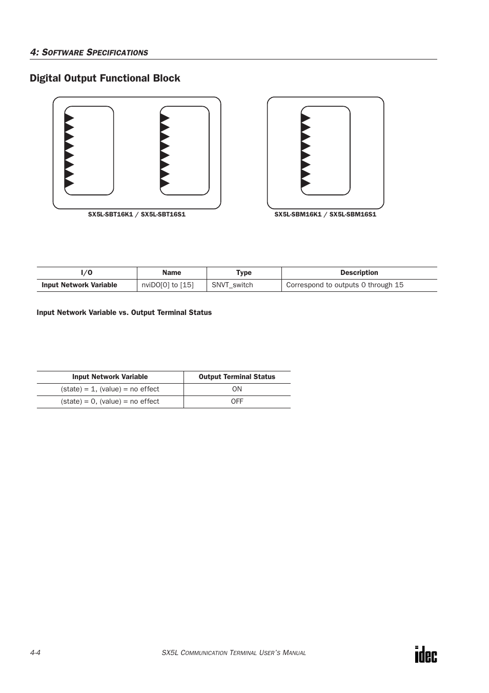 Digital output functional block | IDEC SX5L Series User Manual | Page 39 / 68