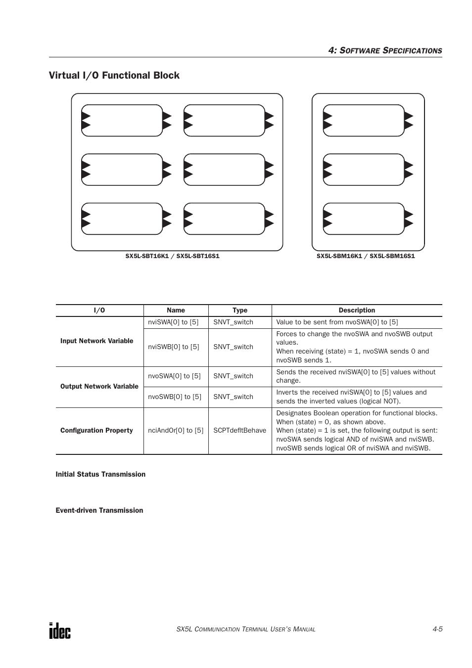 Virtual i/o functional block | IDEC SX5L Series User Manual | Page 40 / 68