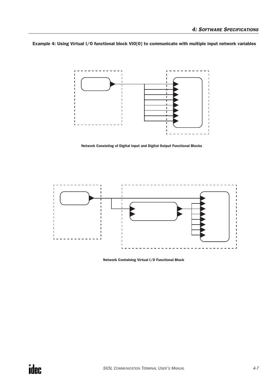 IDEC SX5L Series User Manual | Page 42 / 68