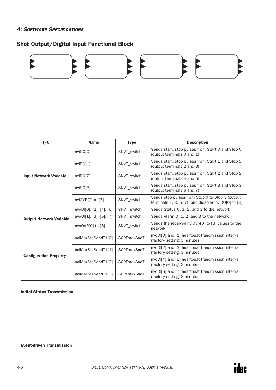 Shot output/digital input functional block | IDEC SX5L Series User Manual | Page 43 / 68