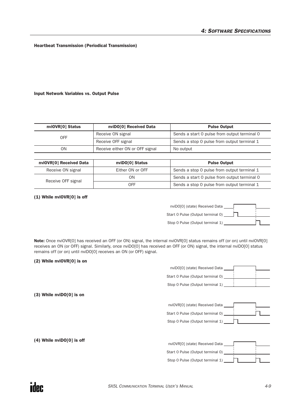 IDEC SX5L Series User Manual | Page 44 / 68