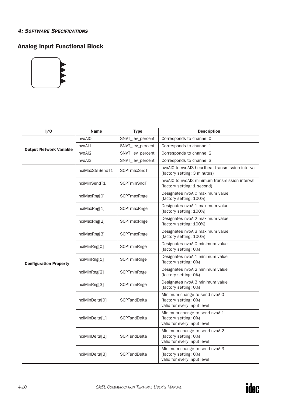 Analog input functional block | IDEC SX5L Series User Manual | Page 45 / 68
