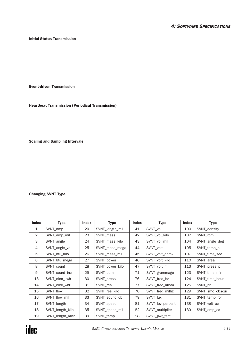 IDEC SX5L Series User Manual | Page 46 / 68