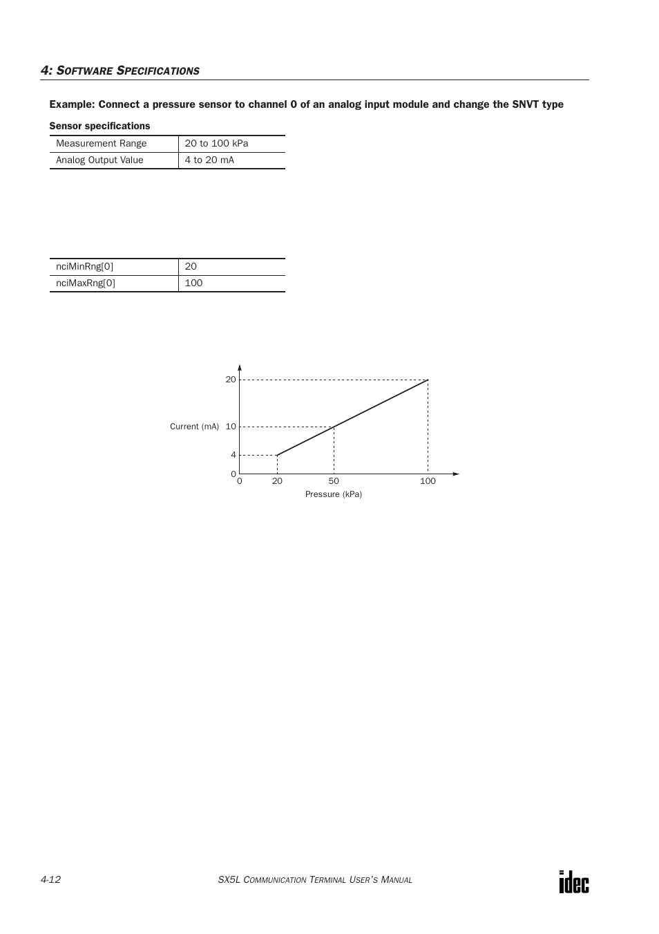 IDEC SX5L Series User Manual | Page 47 / 68