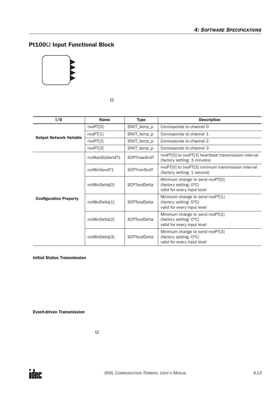 Pt100½ input functional block, Pt100 ω input functional block | IDEC SX5L Series User Manual | Page 48 / 68