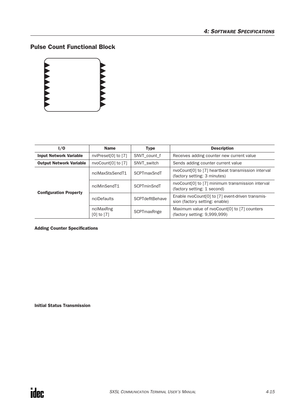 Pulse count functional block | IDEC SX5L Series User Manual | Page 50 / 68