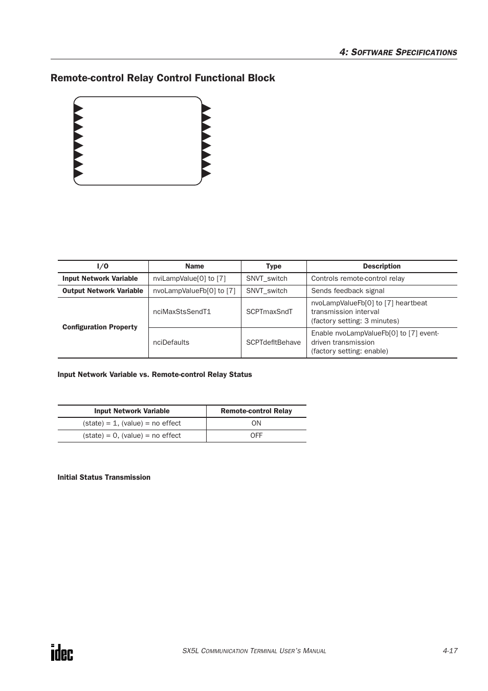 Remote-control relay control functional block | IDEC SX5L Series User Manual | Page 52 / 68