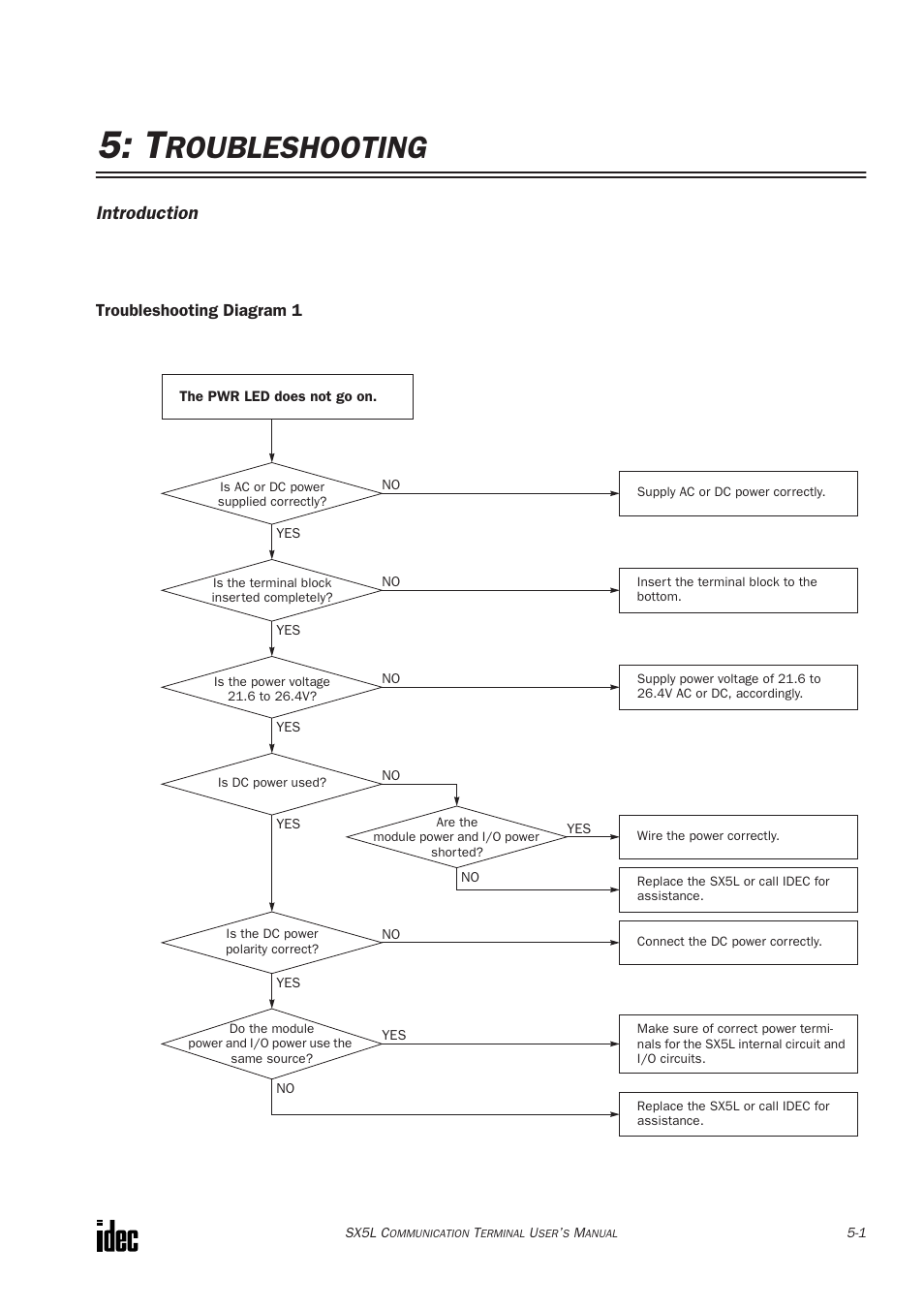 Troubleshooting, Roubleshooting, Introduction | IDEC SX5L Series User Manual | Page 54 / 68