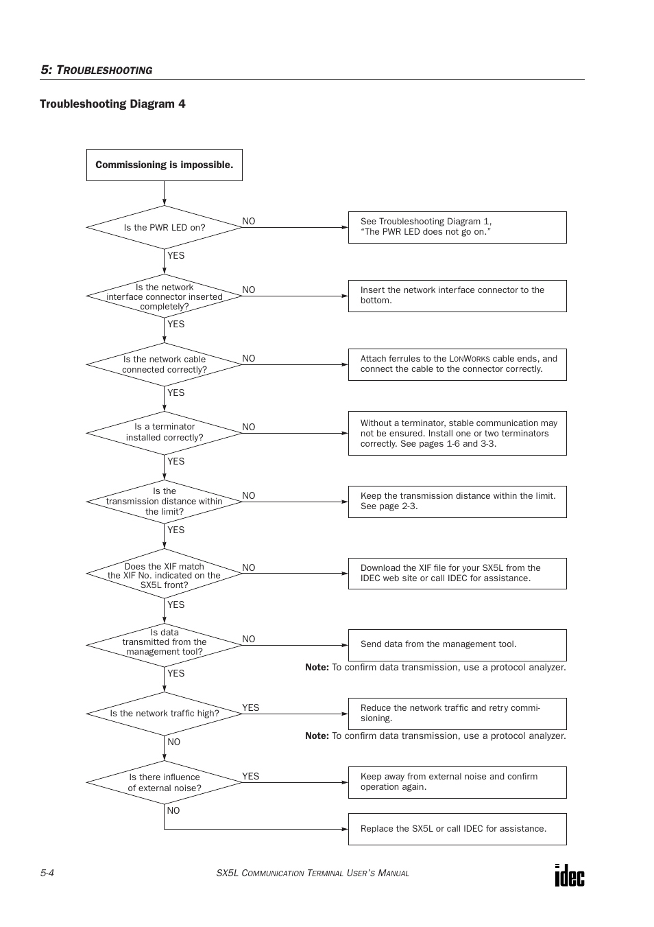 Troubleshooting diagram 4 | IDEC SX5L Series User Manual | Page 57 / 68