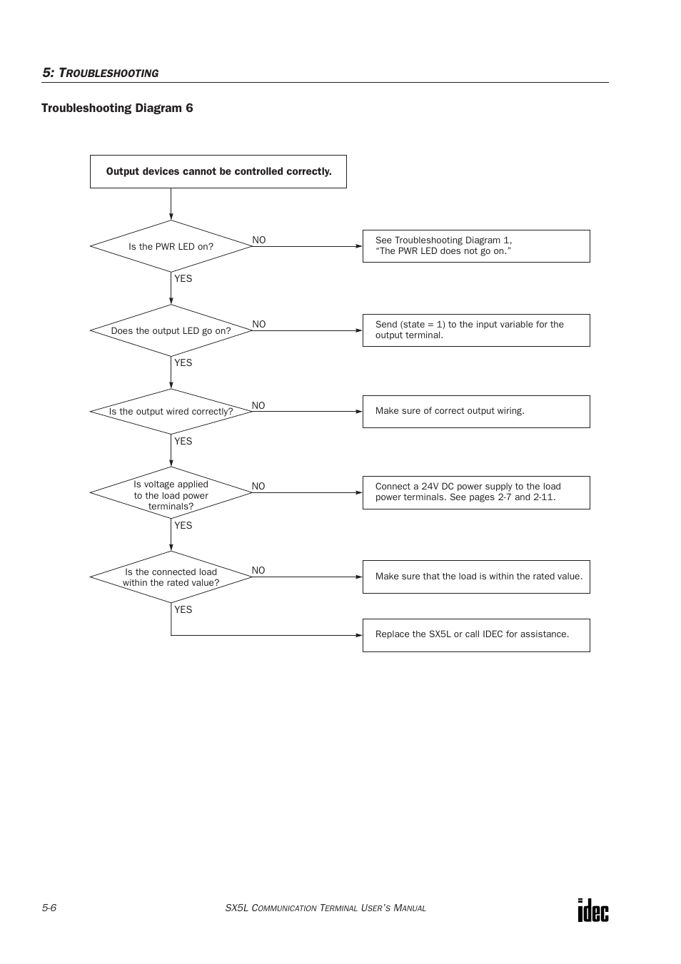 Troubleshooting diagram 6 | IDEC SX5L Series User Manual | Page 59 / 68