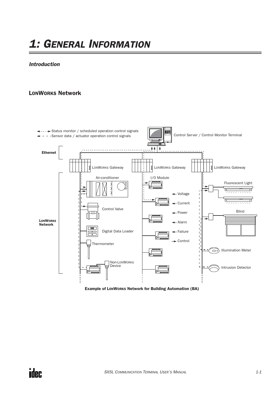 General information, Lonworks network, Eneral | Nformation, Network, Introduction | IDEC SX5L Series User Manual | Page 6 / 68