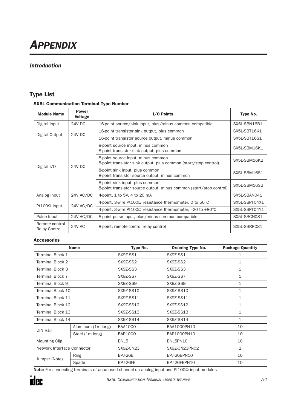 Appendix, Type list, Ppendix | Introduction | IDEC SX5L Series User Manual | Page 62 / 68