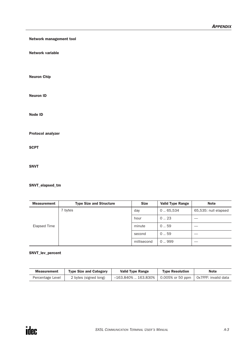 IDEC SX5L Series User Manual | Page 64 / 68