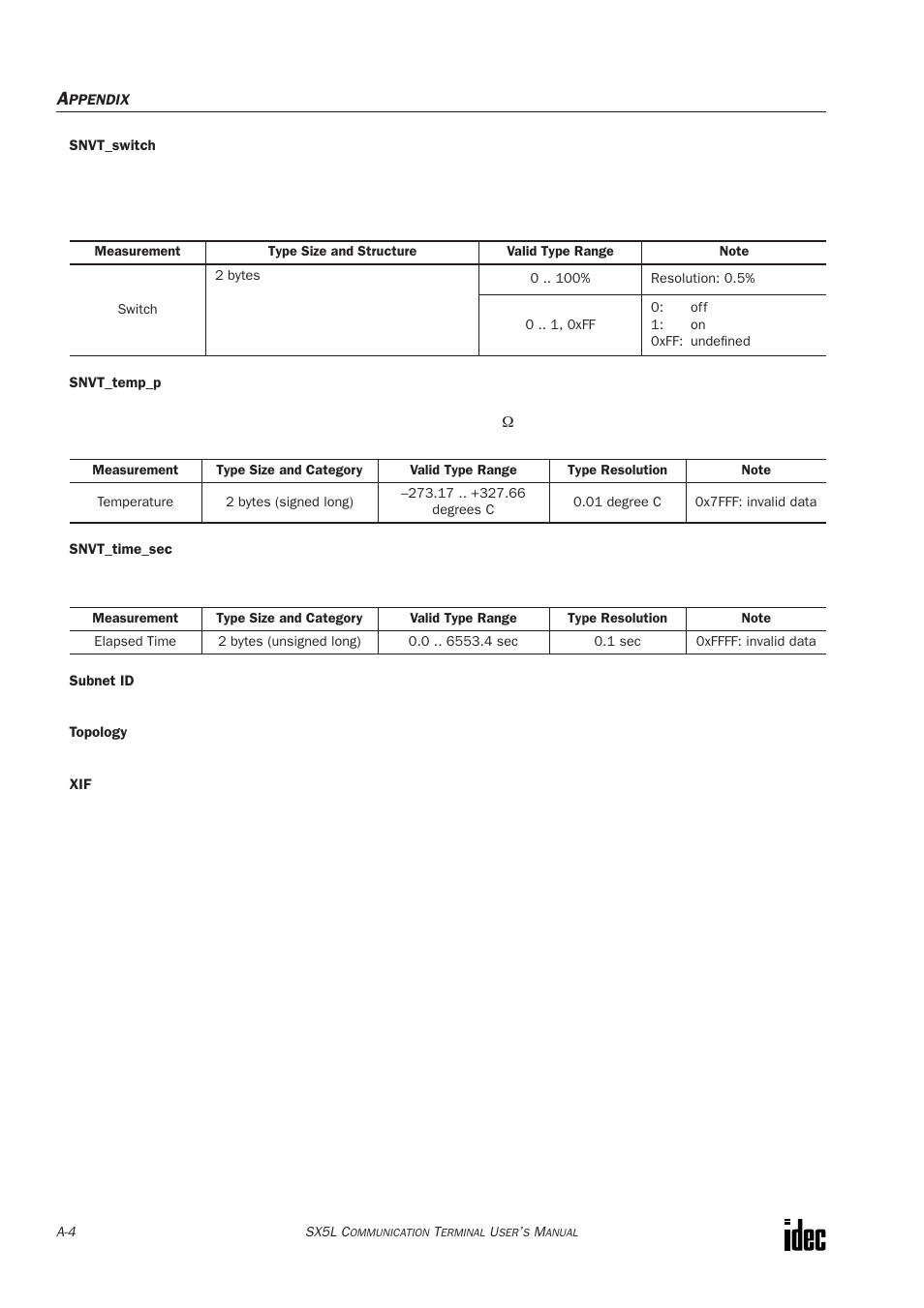 IDEC SX5L Series User Manual | Page 65 / 68