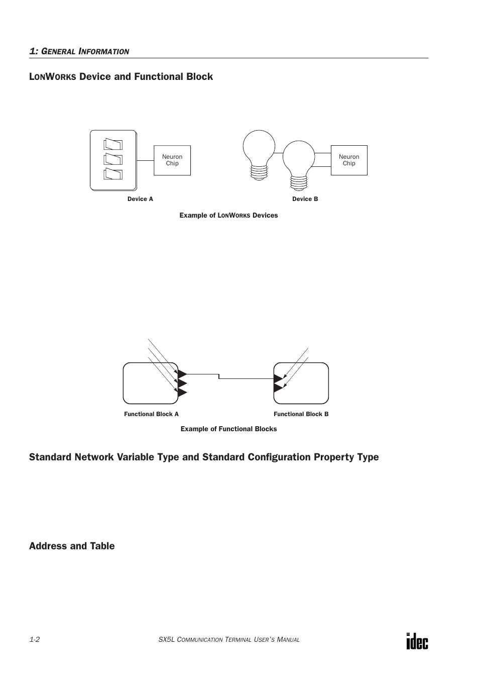 Lonworks device and functional block, Address and table, Device and functional block | IDEC SX5L Series User Manual | Page 7 / 68