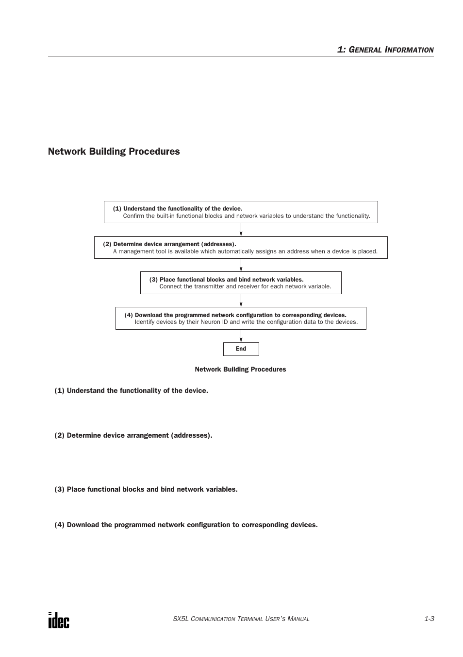 Network building procedures | IDEC SX5L Series User Manual | Page 8 / 68